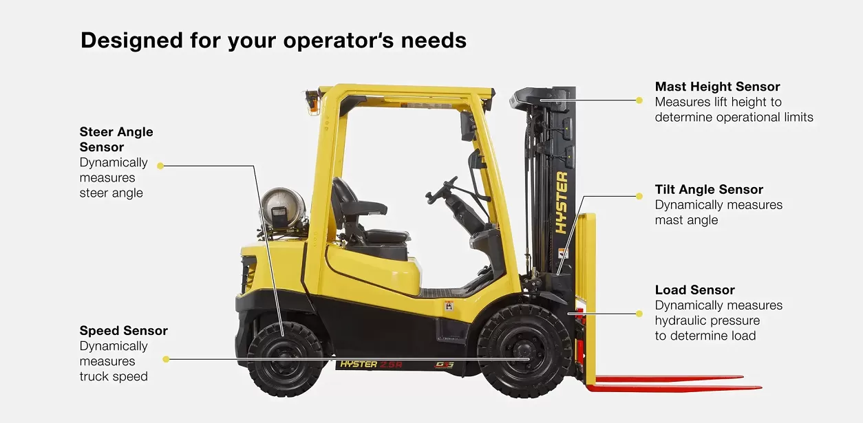Hyster H2.0-3.5A